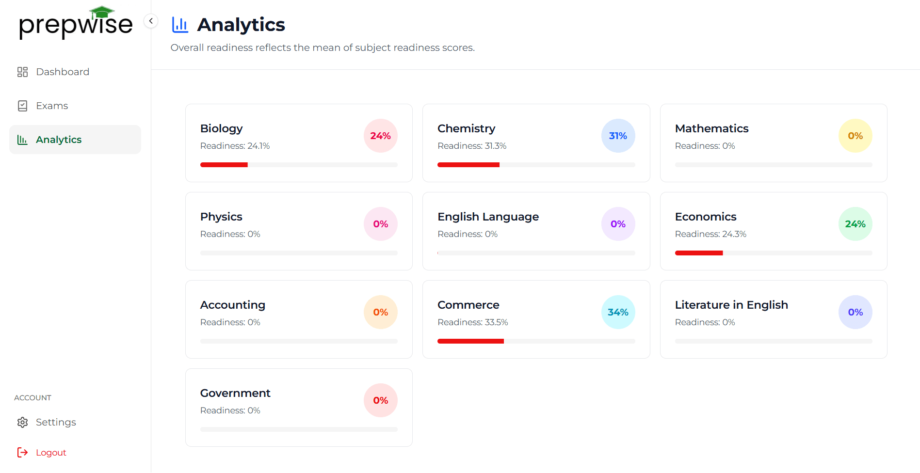 Prepwise - Nigeria's Premier CBT Exam Practice Platform for WAEC, NECO, JAMB